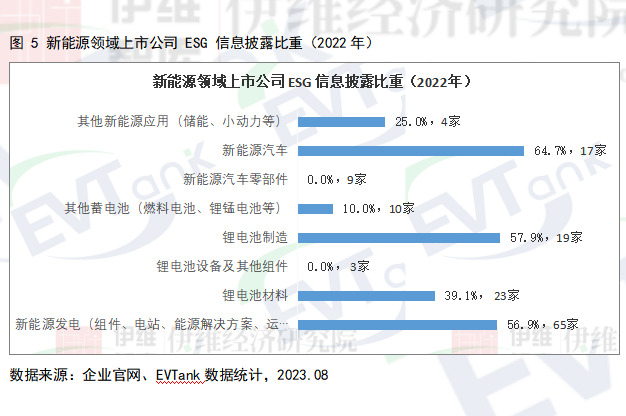 【編寫指南免費索閱】ESG報告“強制披露”漸行漸近！這些車企/電池廠已率先行動