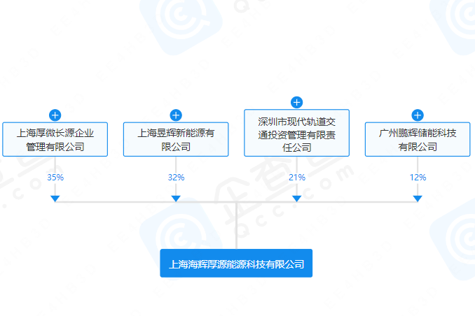 鵬輝能源等投資成立能源科技新公司 經營范圍含電池銷售