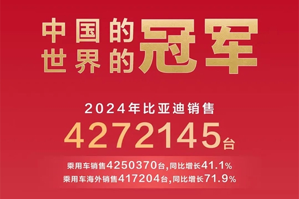 蟬聯三大銷冠！比亞迪2024年新能源車銷量及電池裝機量出爐