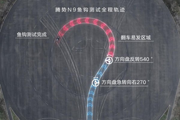 騰勢N9魚鉤測試180km/h，下一個挑戰更高速度會是誰？