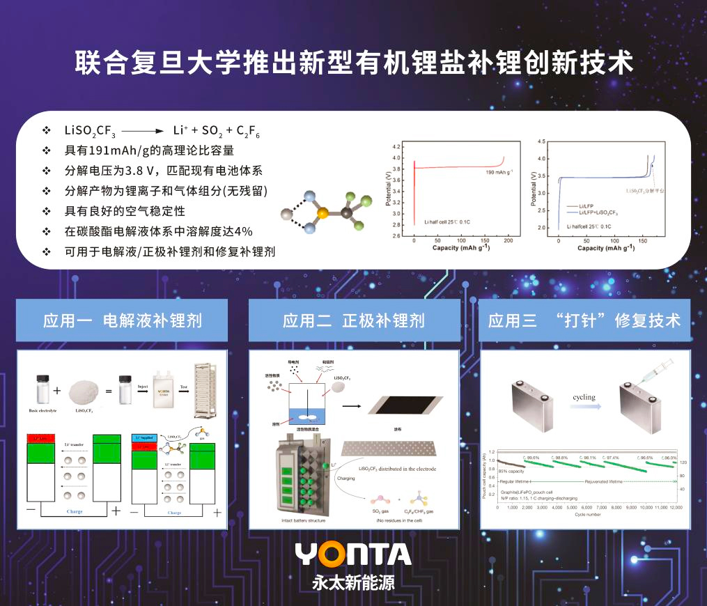 永太新能源補鋰技術(shù)