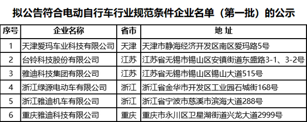 符合《電動自行車行業規范條件》企業名單（第一批）