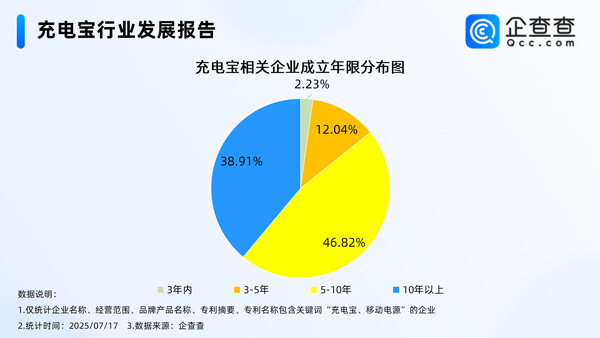 充電寶