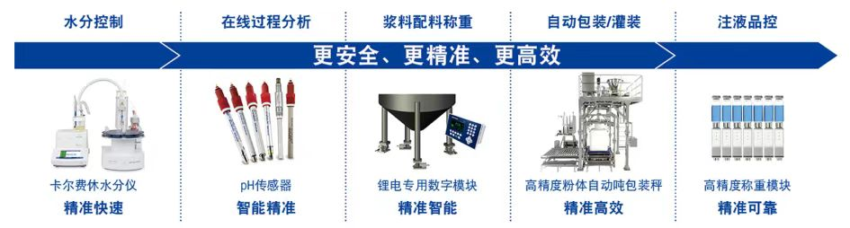 梅特勒托利多