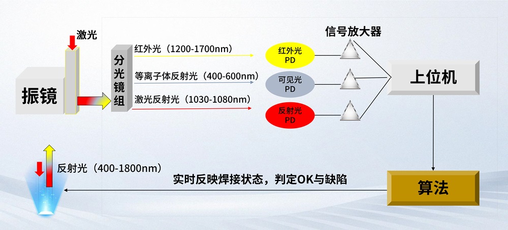 利元亨激光焊接在線檢測(cè)設(shè)備：精準(zhǔn)、高效、無(wú)損的“質(zhì)量守護(hù)者”