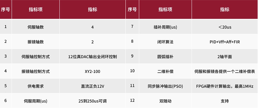 利元亨振鏡控制卡，精準驅(qū)動未來激光應(yīng)用