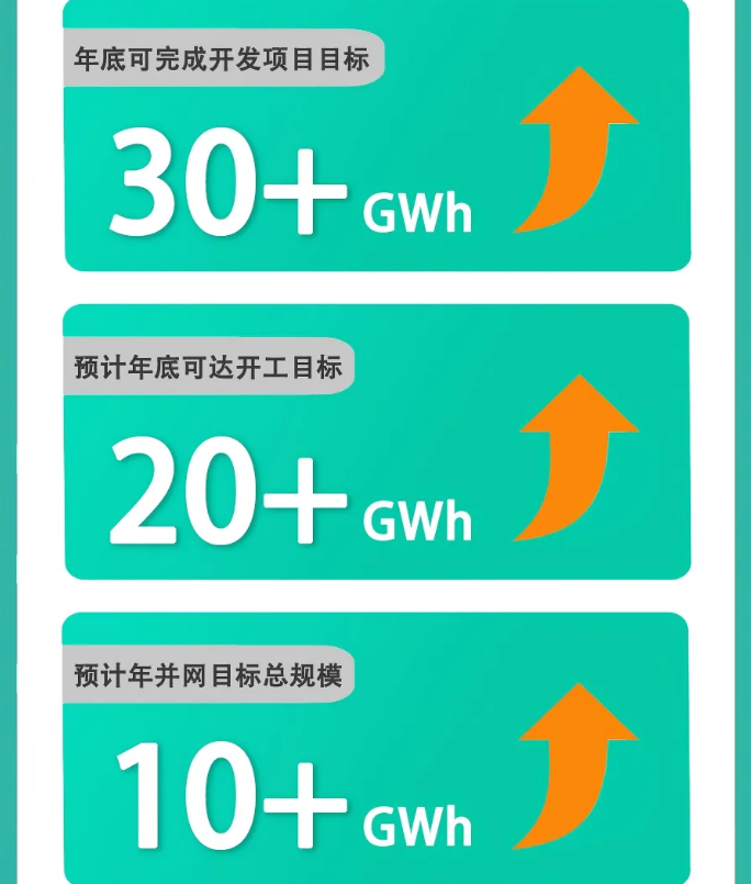 圖源/易儲能源