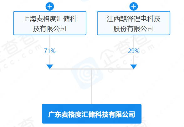 廣東麥格度匯儲科技有限公司