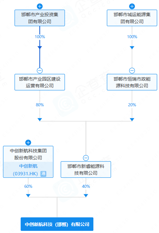中創新航科技(邯鄲)有限公司 中創新航科技(邯鄲)有限公司