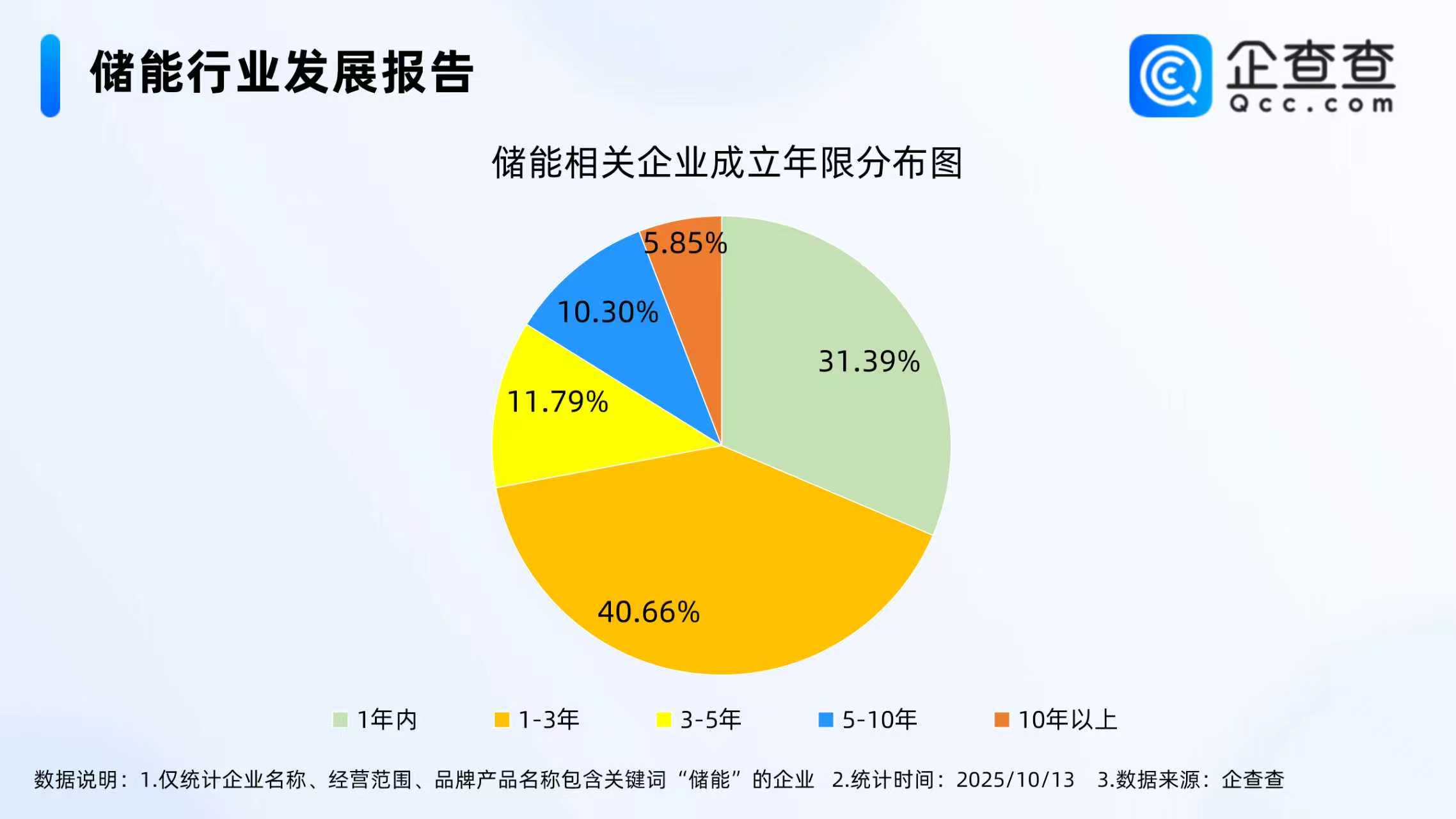 儲能,鋰電池,新能源