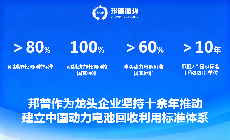 邦普循環(huán)