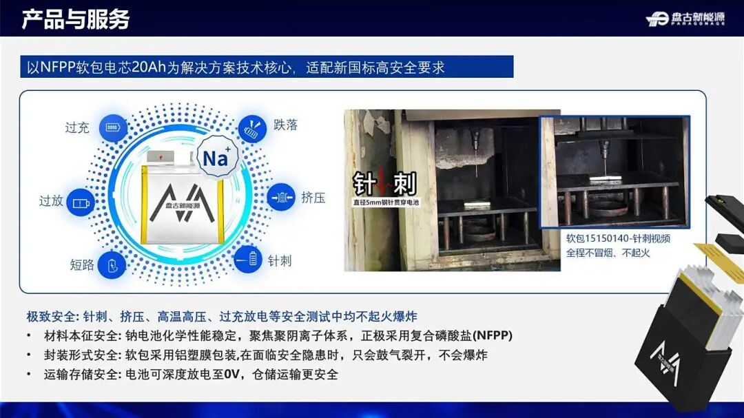盤古新能源