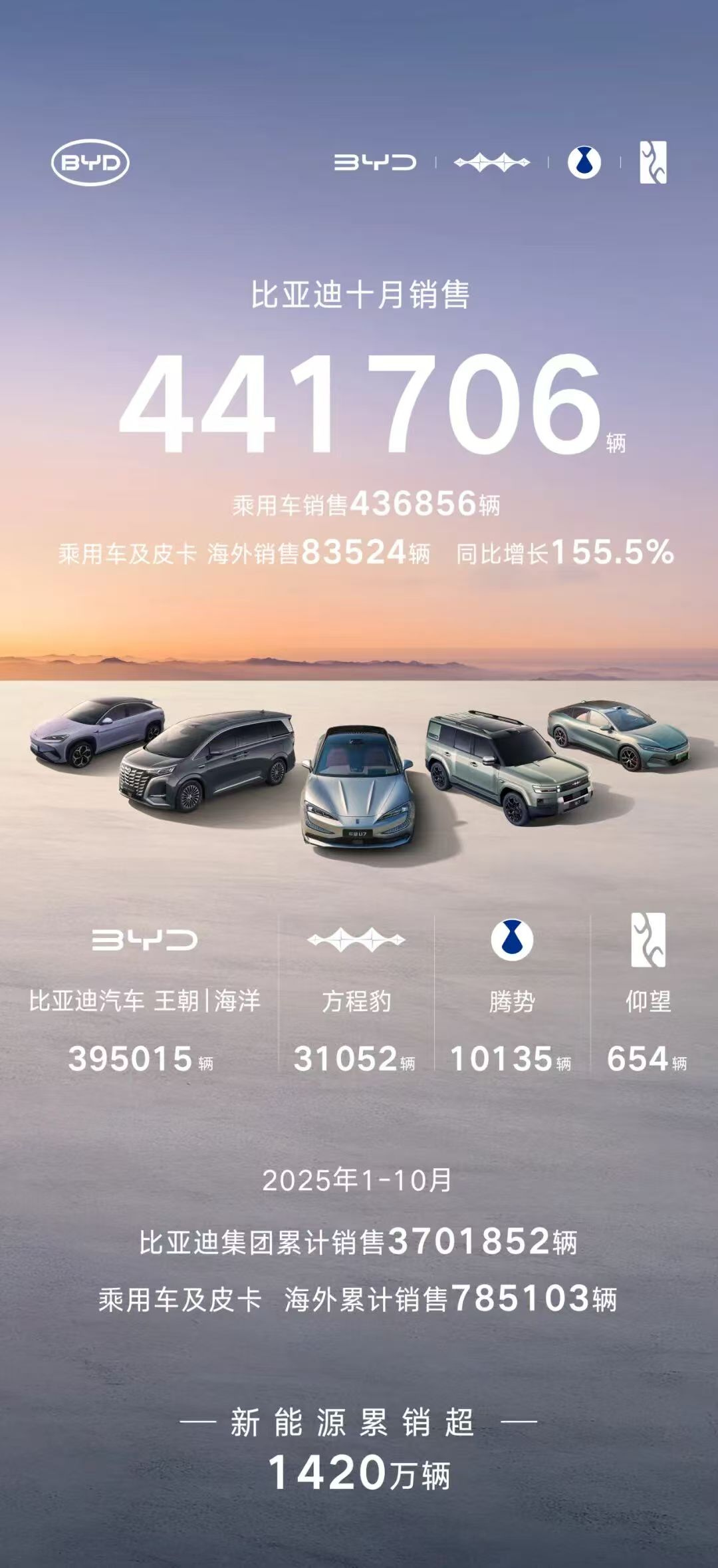 比亞迪