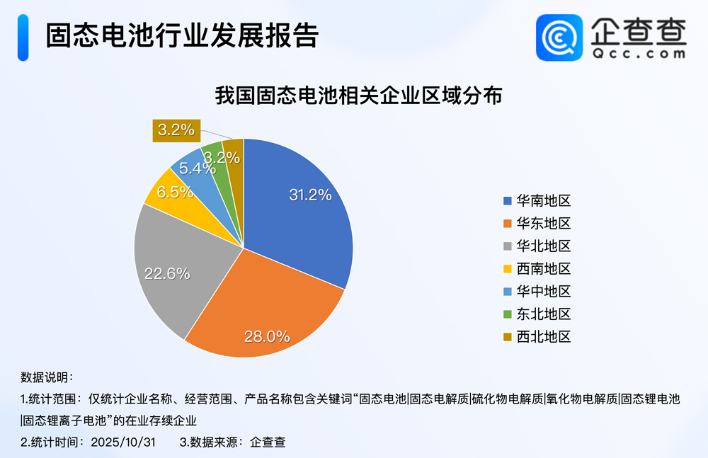 固態電池