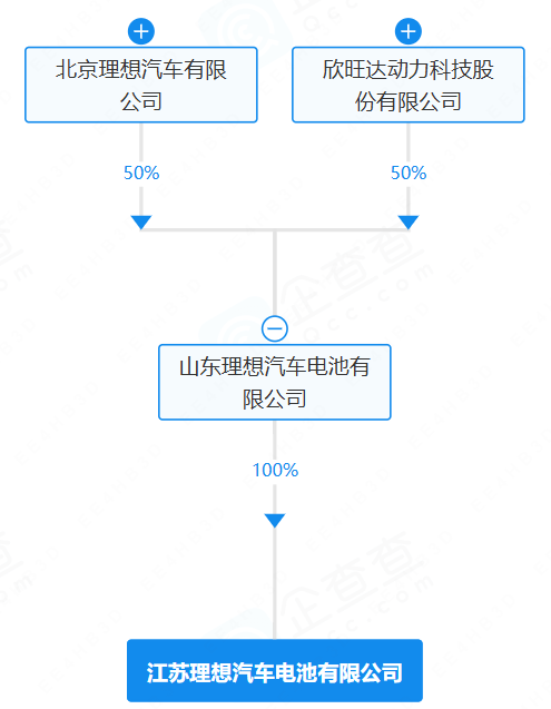 江蘇理想汽車電池有限公司