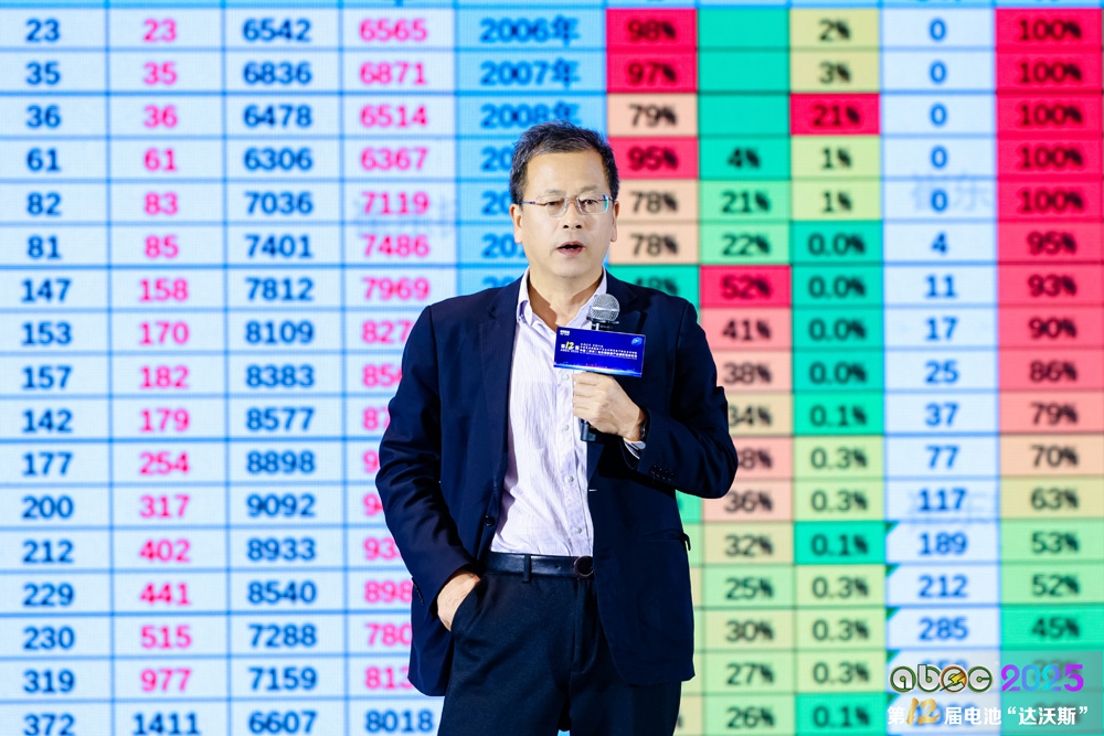 崔東樹:新能源車為市場絕對(duì)主流 已實(shí)現(xiàn)從產(chǎn)品出海到產(chǎn)業(yè)能力出海