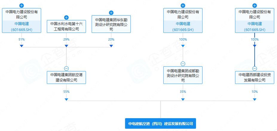 中電建航空港（四川）建設發(fā)展有限公司