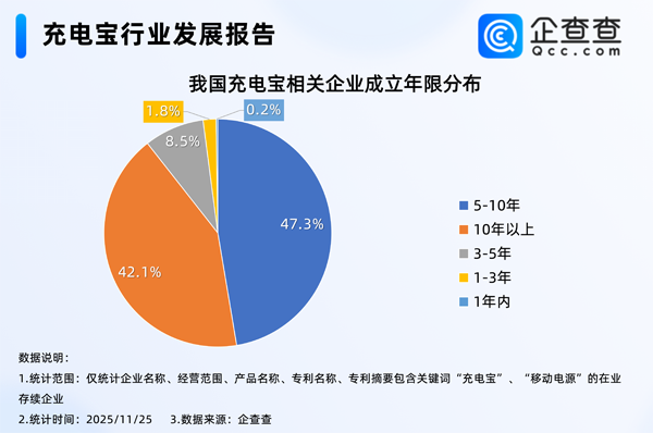 充電寶相關(guān)企業(yè)