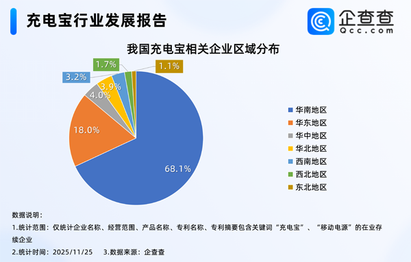 充電寶相關(guān)企業(yè)