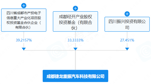 成都捷龍重振汽車科技有限公司