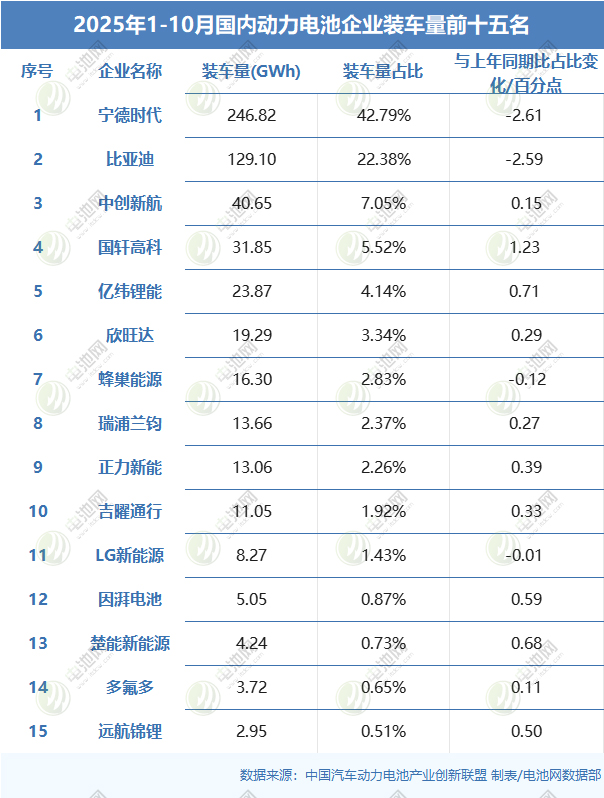 國內動力電池