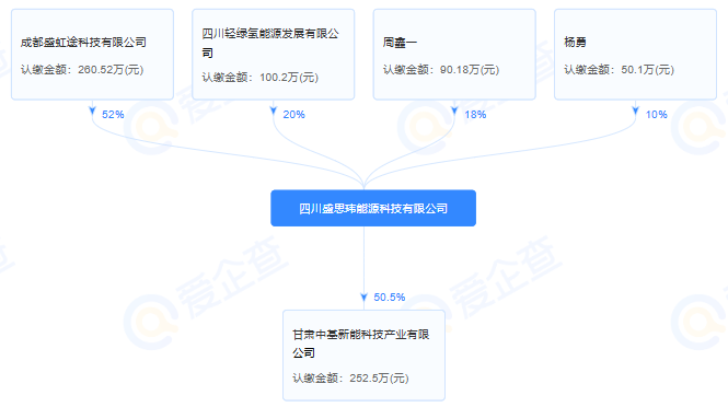 1.3億元！中小功率燃料電池制造應(yīng)用項目簽約甘肅蘭州