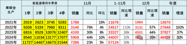 11月鋰電池需求情況