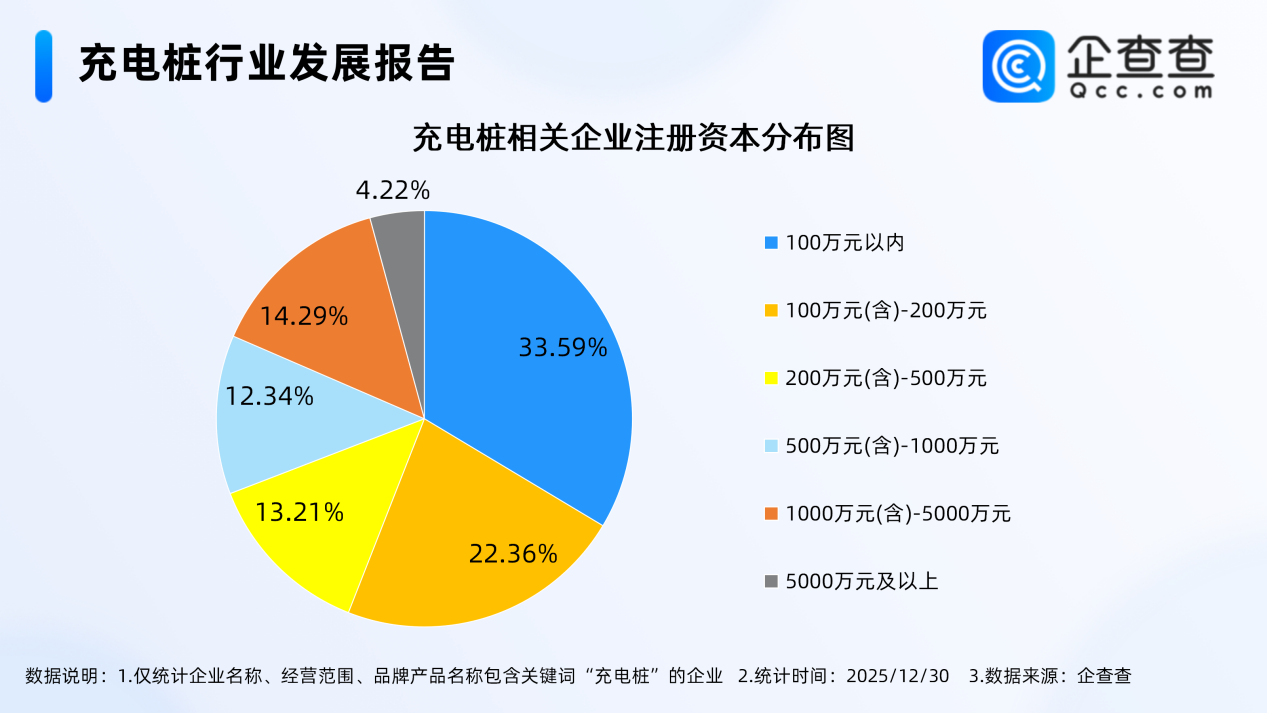 充電樁