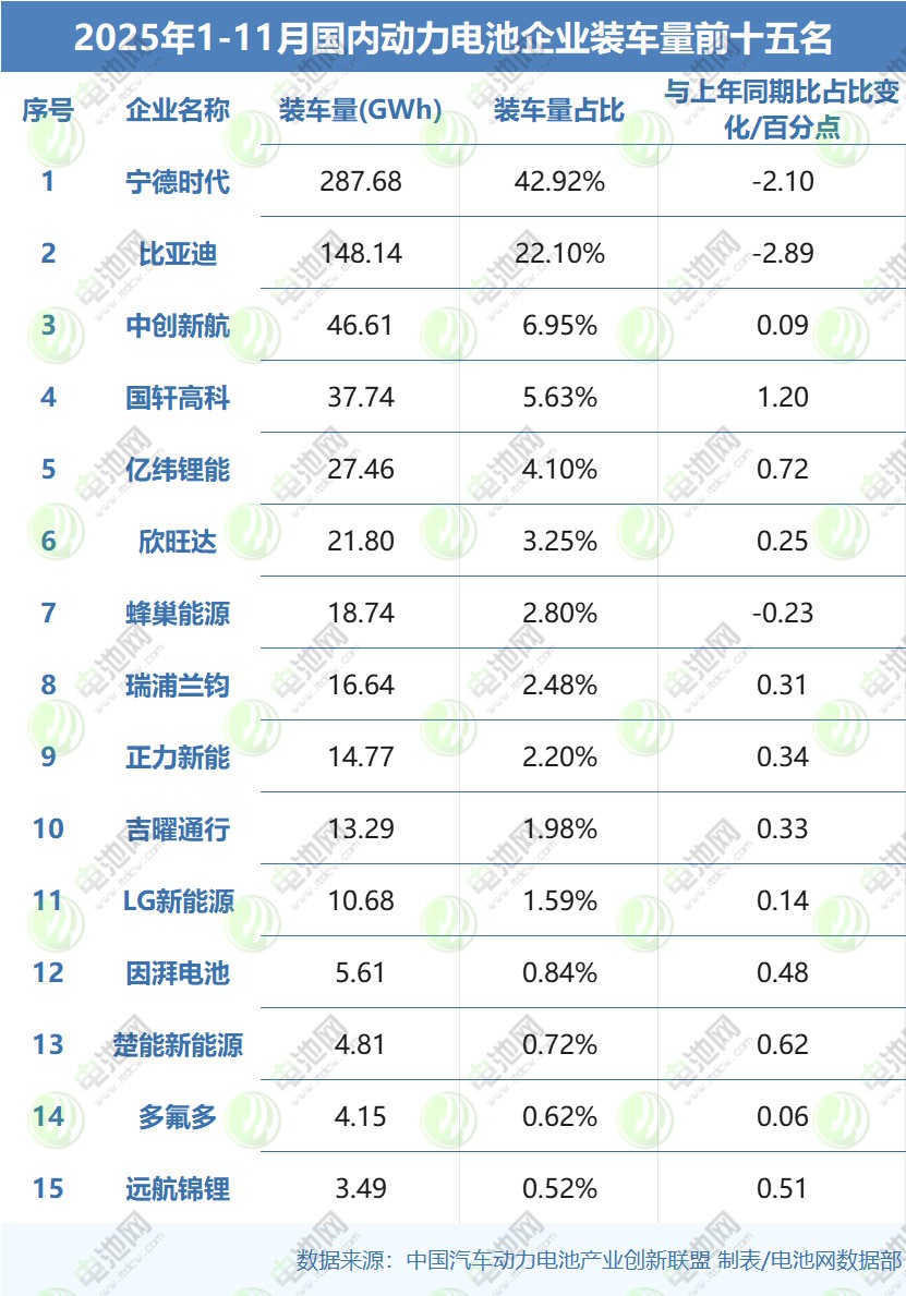 國內動力電池