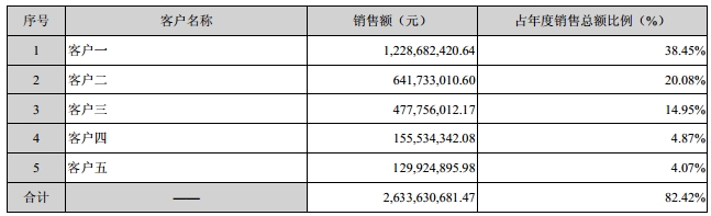 蘋果對德賽電池營收貢獻居前五