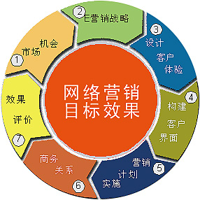 互聯網廣告高速發展 規模洞察和高效是營銷關鍵