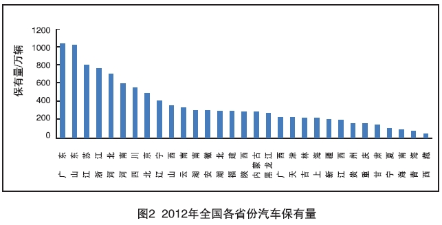 黃標(biāo)車成灰霾首因 2017年全國(guó)范圍基本淘汰