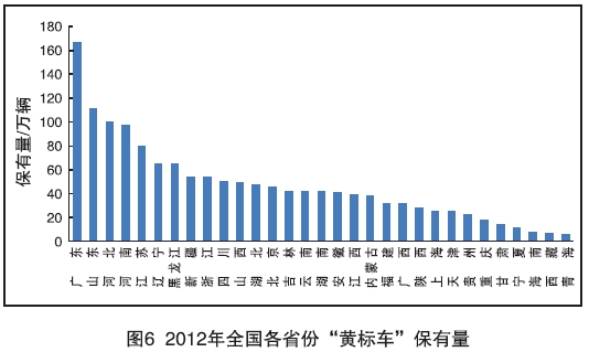 黃標(biāo)車成灰霾首因 2017年全國(guó)范圍基本淘汰
