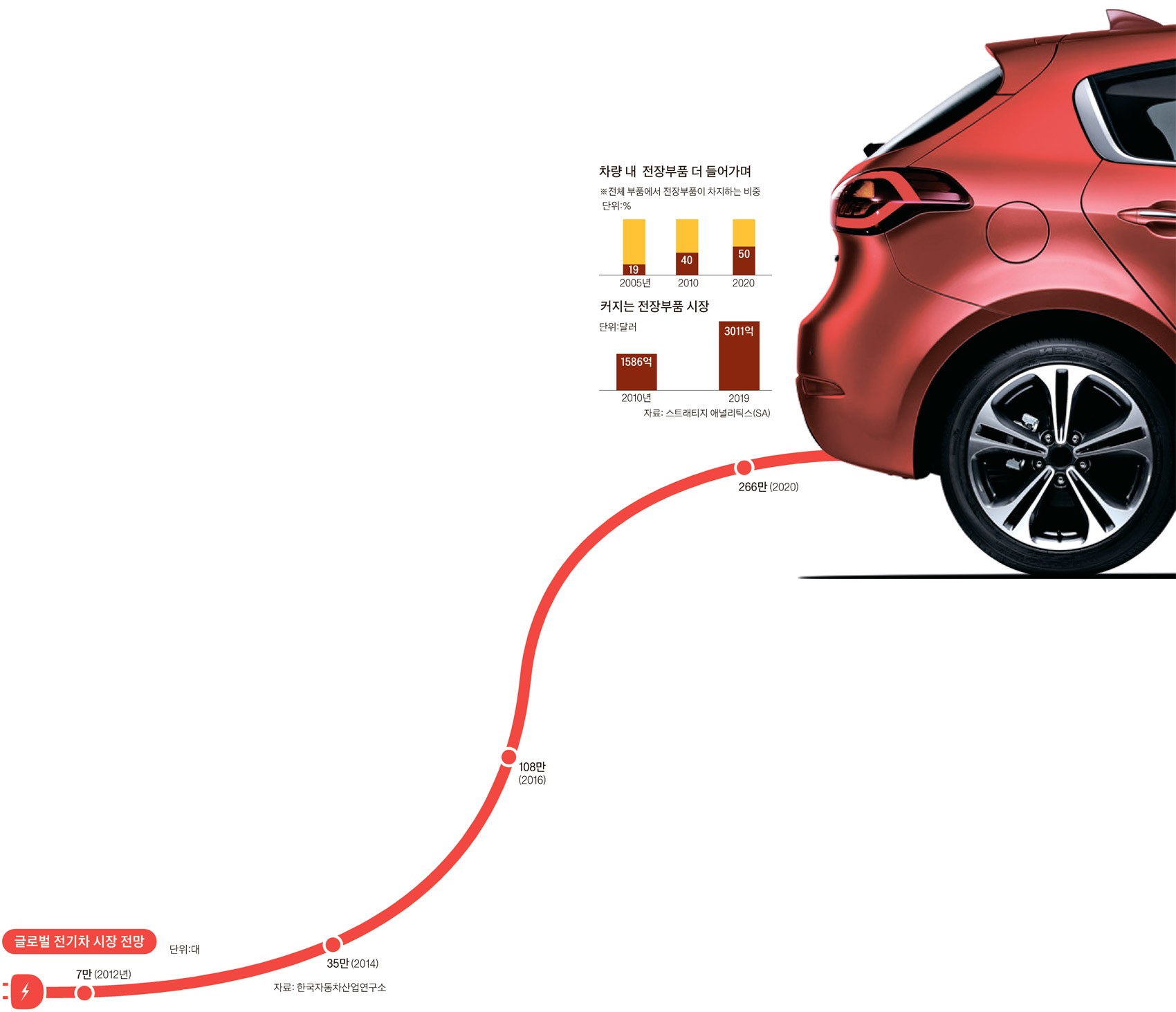 現代預計2018年量產純電動汽車