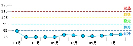 2013年度電池行業(yè)完成出口交貨值同比增長(zhǎng)-4.03%