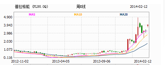 燃料電池短期內(nèi)實現(xiàn)商業(yè)化生產(chǎn)難度高