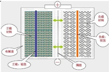 鋰電池結構
