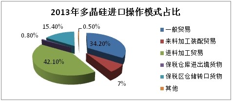 多晶硅價格半年大漲三成 料后續漲勢趨緩