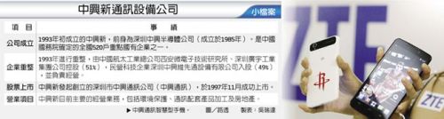 中興通訊智慧型手機。 圖／路透 制表：吳瑞達