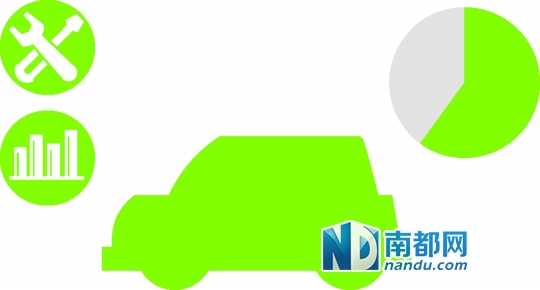 沒有整車廠 東莞汽配產(chǎn)業(yè)步履蹣跚