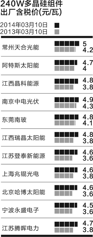 光伏產業分析