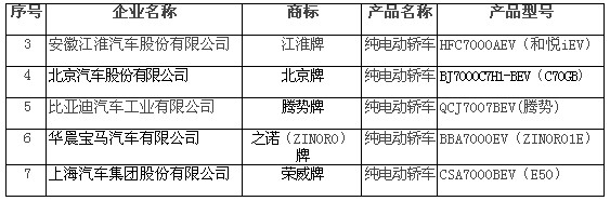 北京市示范應用新能源小客車生產企業及產品目錄