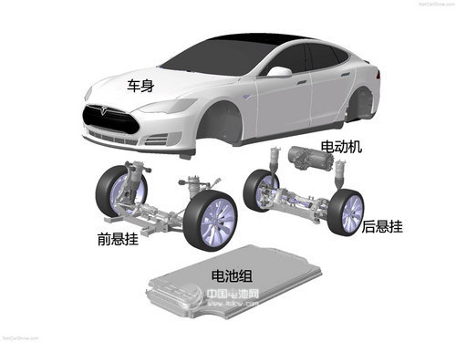 中國(guó)周訂單量全球第一 特斯拉超級(jí)電池廠引行業(yè)變革