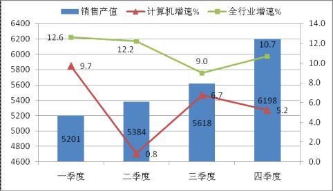 2013年計算機(jī)行業(yè)年度報告 平板電腦成主要力量