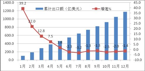 2013年計算機(jī)行業(yè)年度報告 平板電腦成主要力量