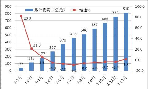 2013年計算機(jī)行業(yè)年度報告 平板電腦成主要力量