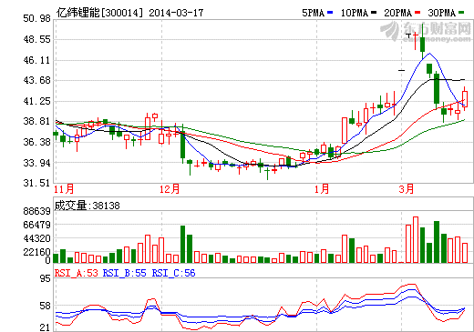 億緯鋰能子公司具有新能源汽車整車生產能力