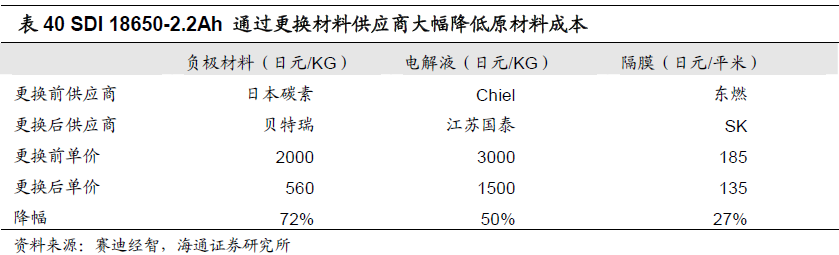 2013年鋰離子電池需求增速加快 電芯市場(chǎng)降價(jià)明顯