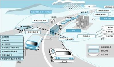 中國(guó)：車(chē)聯(lián)網(wǎng)發(fā)展為何未能突破 瓶頸在哪？