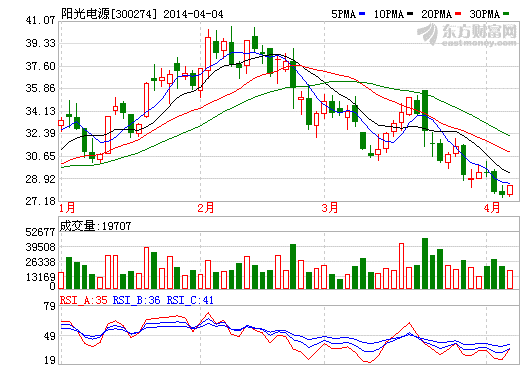 陽光電源簽訂300兆瓦光伏發電項目戰略合作協議